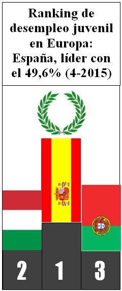 Imagen Paro juvenil